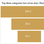 NostraDataGraphs_Exports2017_Top3