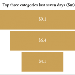 NostraDataGraphs_Exports2017_top3_Feb27