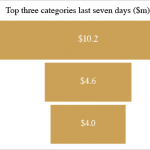 NostraDataGraphs_Exports2017Top3_march20