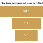 NostraDataGraphs_Exports2017_Top3Cat_March13