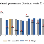 NostraDataGraphs_Exports2017_TopPerfMarch6