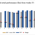 NostraDataGraphs_Exports2017_TopPerf_March13