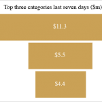 NostraDataGraphs_Exports20173Apr_TOPCat