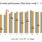 NostraDataGraphs_Exports20173Apr_TOPRetail