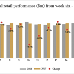 NostraDataGraphs_Exports2017TopPerfv2