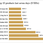 NostraDataGraphs_Exports2017_TopTenApril10