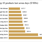 NostraDataGraphs_Exports2017May1_Top10