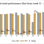 NostraDataGraphs_Exports2017_TopRetail_May29