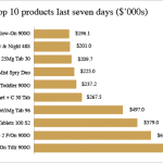 NostraDataGraphs_Exports2017_top10_8may
