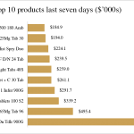 NostraDataGraphs_Exports2017_Top10_May5