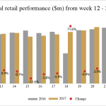 NostraDataGraphs_Exports2017_TopRetail_May5