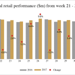 NostraDataGraphs_Exports2017_TopPerf_7Aug