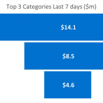 Graph3