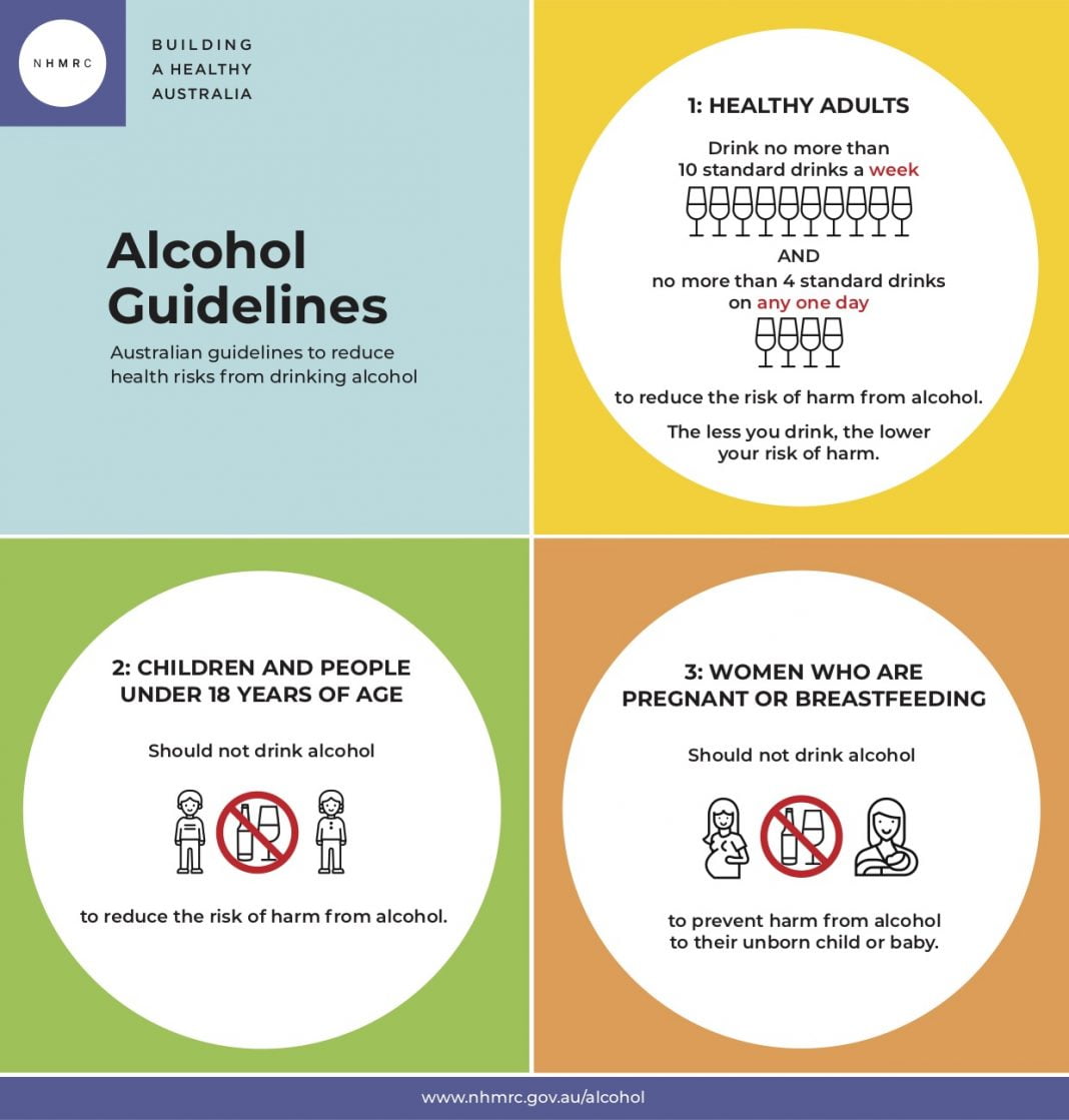 NHMRC confirms new national alcohol guidelines Retail Pharmacy